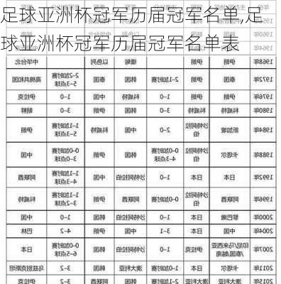 足球亚洲杯冠军历届冠军名单,足球亚洲杯冠军历届冠军名单表
