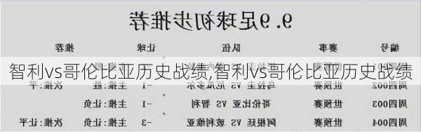 智利vs哥伦比亚历史战绩,智利vs哥伦比亚历史战绩