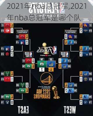2021年nba总冠军,2021年nba总冠军是哪个队