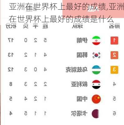 亚洲在世界杯上最好的成绩,亚洲在世界杯上最好的成绩是什么