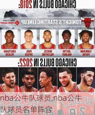 nba公牛队球员,nba公牛队球员名单阵容