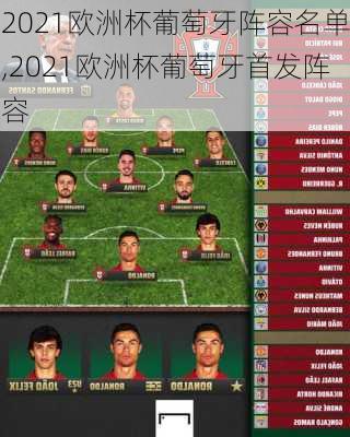 2021欧洲杯葡萄牙阵容名单,2021欧洲杯葡萄牙首发阵容