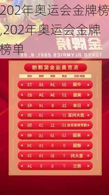 202年奥运会金牌榜,202年奥运会金牌榜单