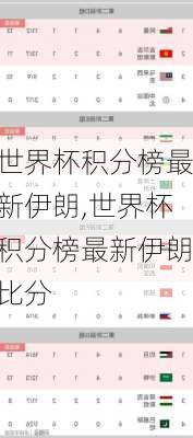 世界杯积分榜最新伊朗,世界杯积分榜最新伊朗比分