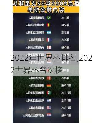 2022年世界杯排名,2022世界杯名次榜