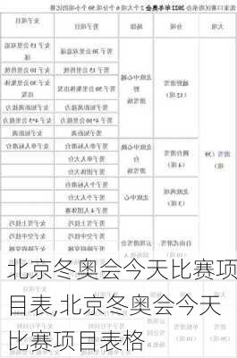 北京冬奥会今天比赛项目表,北京冬奥会今天比赛项目表格