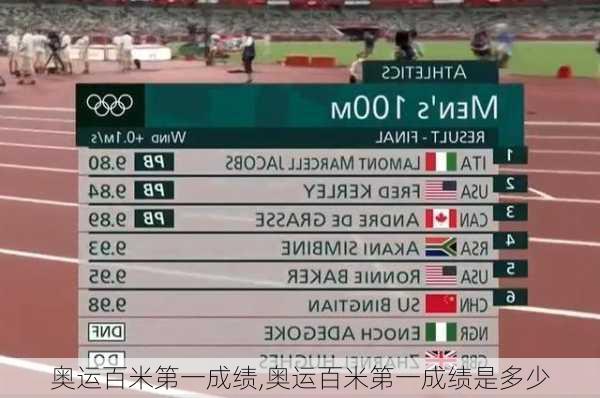 奥运百米第一成绩,奥运百米第一成绩是多少