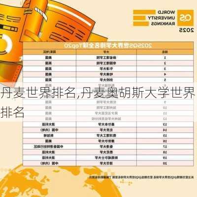 丹麦世界排名,丹麦奥胡斯大学世界排名