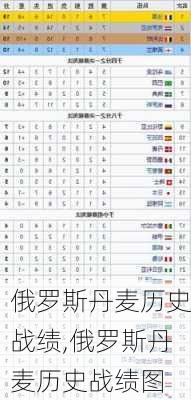 俄罗斯丹麦历史战绩,俄罗斯丹麦历史战绩图
