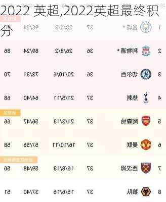 2022 英超,2022英超最终积分