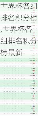 世界杯各组排名积分榜,世界杯各组排名积分榜最新