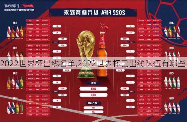 2022世界杯出线名单,2022世界杯已出线队伍有哪些