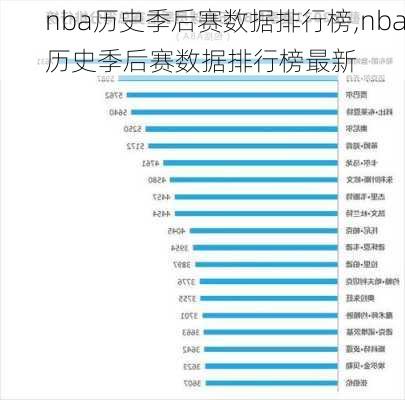 nba历史季后赛数据排行榜,nba历史季后赛数据排行榜最新