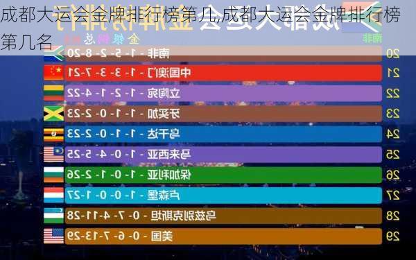 成都大运会金牌排行榜第几,成都大运会金牌排行榜第几名