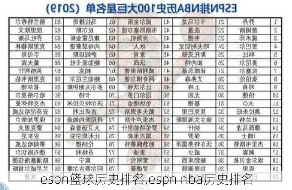 espn篮球历史排名,espn nba历史排名