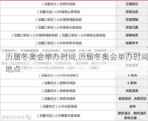 历届冬奥会举办时间,历届冬奥会举办时间地点