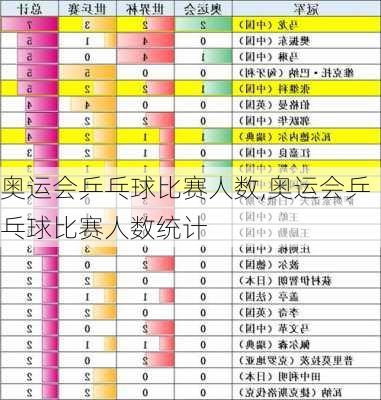 奥运会乒乓球比赛人数,奥运会乒乓球比赛人数统计