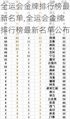 全运会金牌排行榜最新名单,全运会金牌排行榜最新名单公布