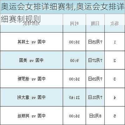 奥运会女排详细赛制,奥运会女排详细赛制规则
