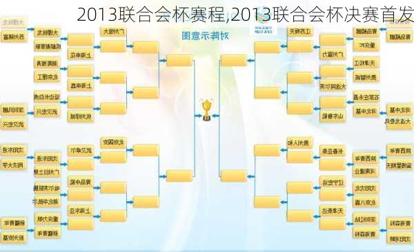 2013联合会杯赛程,2013联合会杯决赛首发
