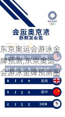 东京奥运会游泳金牌预测,东京奥运会游泳金牌预测图