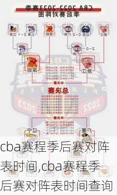 cba赛程季后赛对阵表时间,cba赛程季后赛对阵表时间查询