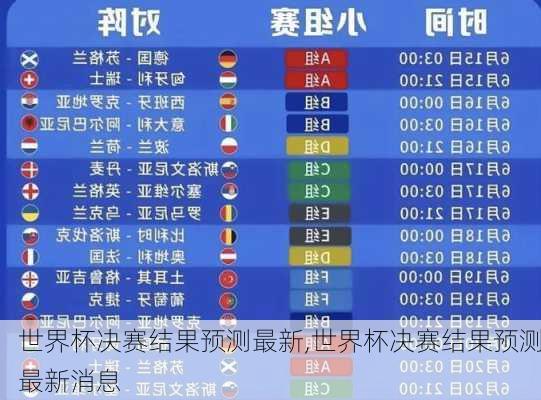 世界杯决赛结果预测最新,世界杯决赛结果预测最新消息