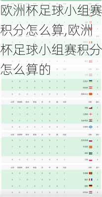 欧洲杯足球小组赛积分怎么算,欧洲杯足球小组赛积分怎么算的