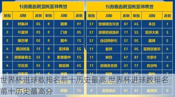 世界杯进球数排名前十历史最高,世界杯进球数排名前十历史最高分