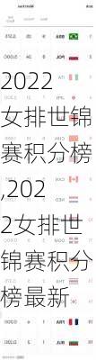 2022女排世锦赛积分榜,2022女排世锦赛积分榜最新