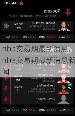nba交易期最新消息,nba交易期最新消息新闻