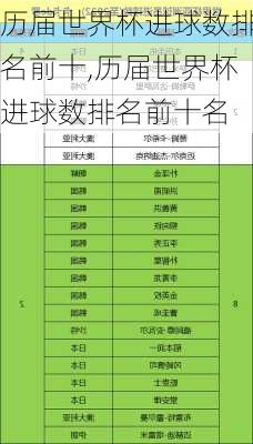 历届世界杯进球数排名前十,历届世界杯进球数排名前十名