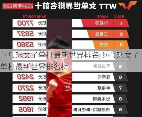 乒乓球女子单打最新世界排名,乒乓球女子单打最新世界排名榜