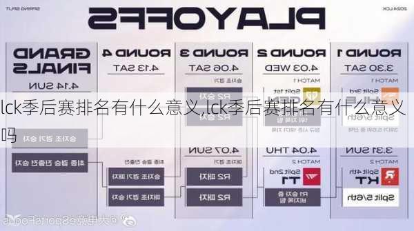 lck季后赛排名有什么意义,lck季后赛排名有什么意义吗