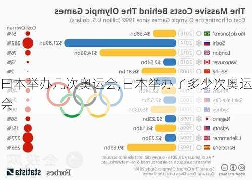 曰本举办几次奥运会,日本举办了多少次奥运会