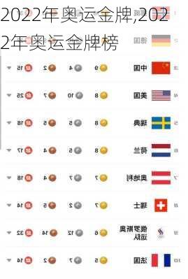 2022年奥运金牌,2022年奥运金牌榜