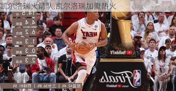 凯尔洛瑞火箭队,凯尔洛瑞加盟热火