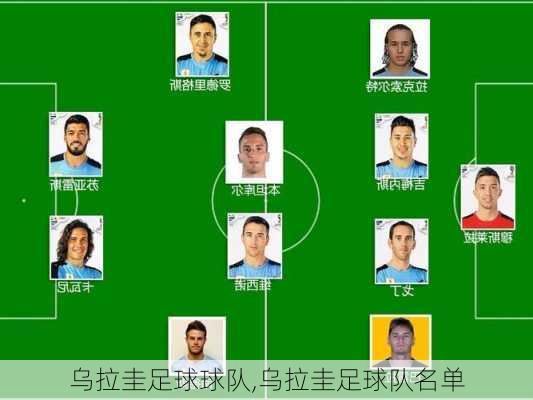 乌拉圭足球球队,乌拉圭足球队名单