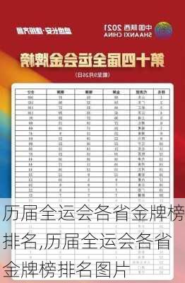 历届全运会各省金牌榜排名,历届全运会各省金牌榜排名图片