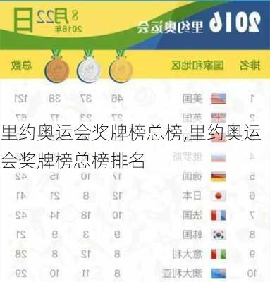 里约奥运会奖牌榜总榜,里约奥运会奖牌榜总榜排名