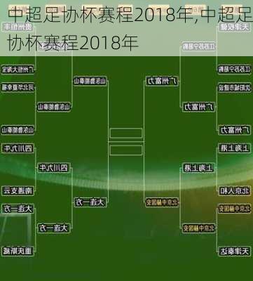 中超足协杯赛程2018年,中超足协杯赛程2018年