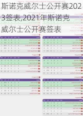 斯诺克威尔士公开赛2023签表,2021年斯诺克威尔士公开赛签表