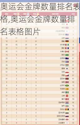 奥运会金牌数量排名表格,奥运会金牌数量排名表格图片