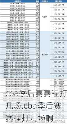 cba季后赛赛程打几场,cba季后赛赛程打几场啊