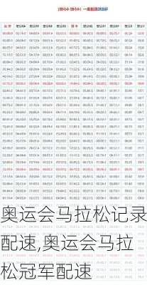 奥运会马拉松记录配速,奥运会马拉松冠军配速