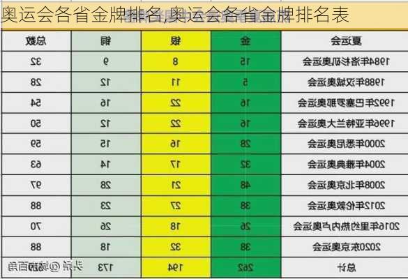 奥运会各省金牌排名,奥运会各省金牌排名表