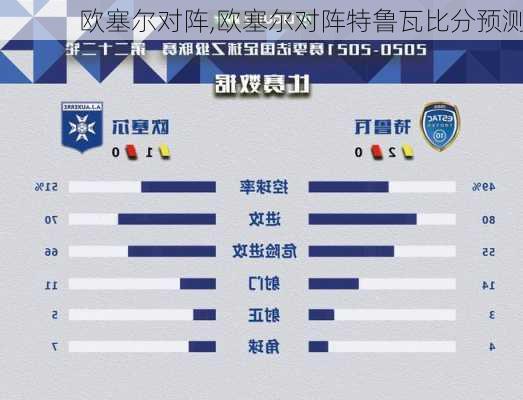 欧塞尔对阵,欧塞尔对阵特鲁瓦比分预测