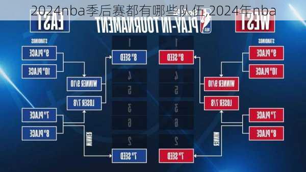 2024nba季后赛都有哪些队伍,2024年nba