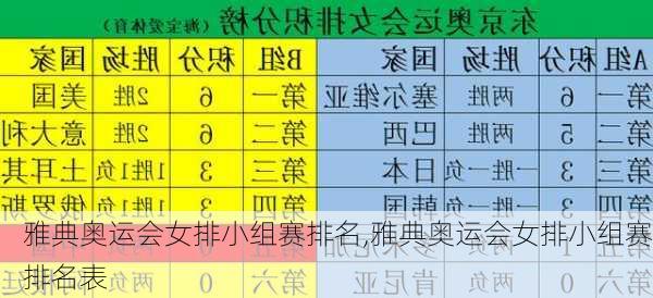 雅典奥运会女排小组赛排名,雅典奥运会女排小组赛排名表