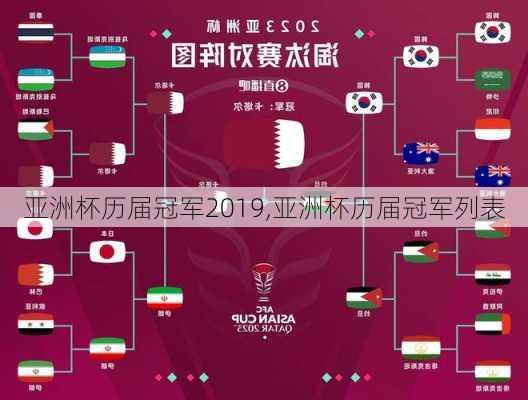 亚洲杯历届冠军2019,亚洲杯历届冠军列表